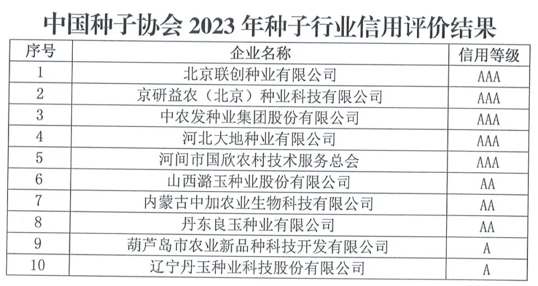 中國種子協(xié)會：2023年種子行業(yè)信用評價(jià)結(jié)果出爐！