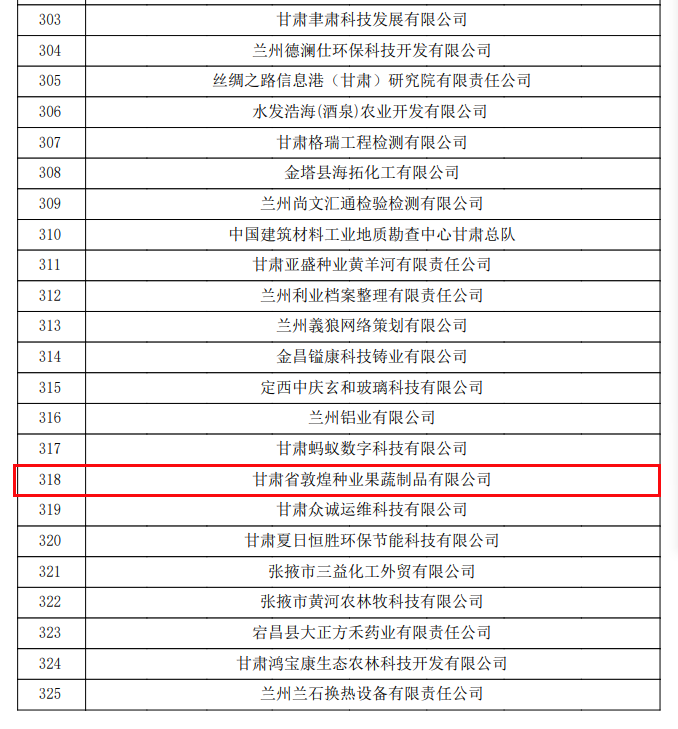 喜訊連連！甘肅省敦煌種業(yè)果蔬制品有限公司榮獲“高新技術(shù)企業(yè)”及“省級技術(shù)創(chuàng)新示范企業(yè)”稱號
